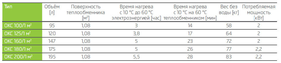 boiler kombinirovannyi okcm2tablica