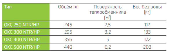 bojлер kosvenny okc ntr hp технічні harakteristiki