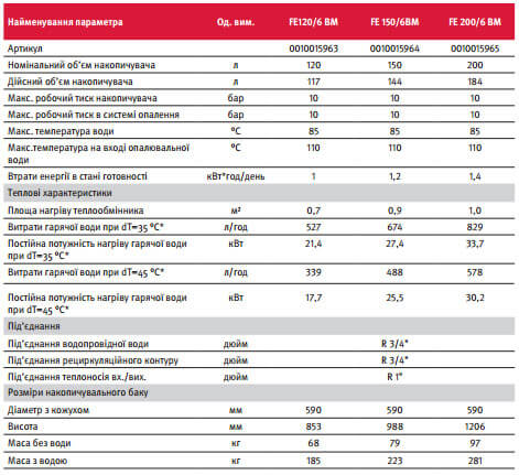 vodonagrevateli kosvennogo nagreva protherm fe 120 150 200 bm технічні harakteristiki
